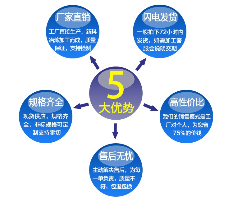 產(chǎn)品五大優(yōu)勢