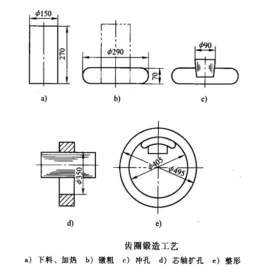 環(huán)形鍛件_src="http://www.louisianapralinefactory.com/images/upload/20190126/15484637114777.png"/