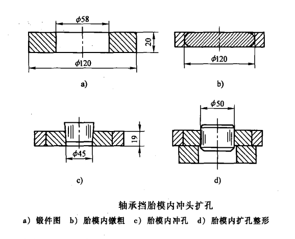 環(huán)形鍛件_src="http://www.louisianapralinefactory.com/images/upload/20190126/15484637267017.png"/