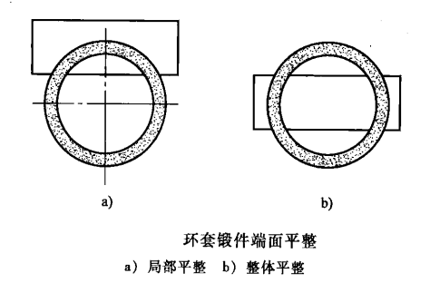 環(huán)形鍛件_src="http://www.louisianapralinefactory.com/images/upload/20190126/15484637451977.png"/