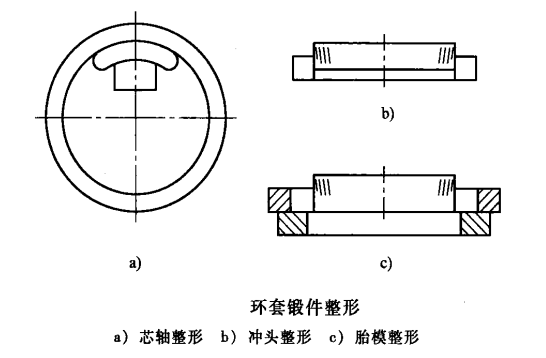環(huán)形鍛件_src="http://www.louisianapralinefactory.com/images/upload/20190126/15484637565755.png"/
